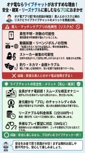 オナ電 ライブチャット